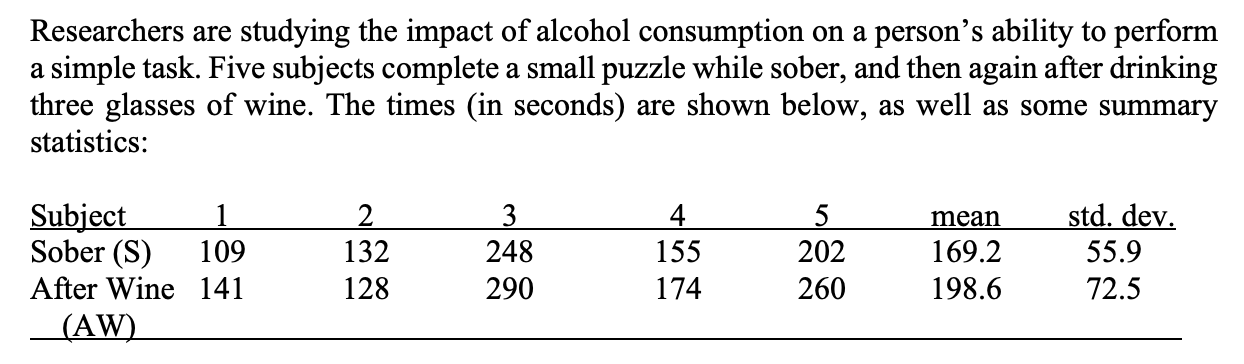 Researchers are studying the impact of alcohol consumption on a person's ability to perform a simple task. Five subjects complete a small puzzle while sober, and then again after drinking three glasses of wine. The times (in seconds) are shown below, as well as some summary statistics:

Subject 1 2 3 4 5 mean std. dev.
Sober (S) 109 132 248 155 202 169.2 55.9
After Wine 141 128 290 174 260 198.6 72.5
(AW)