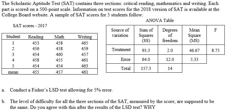 SOLVED: The Scholastic Aptitude Test (SAT) contains three sections ...