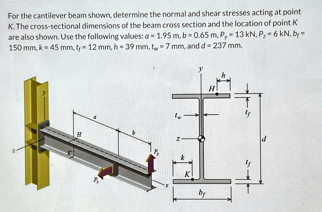 For The Cantilever Beam Shown, Determine The Normal And Shear Stresses ...