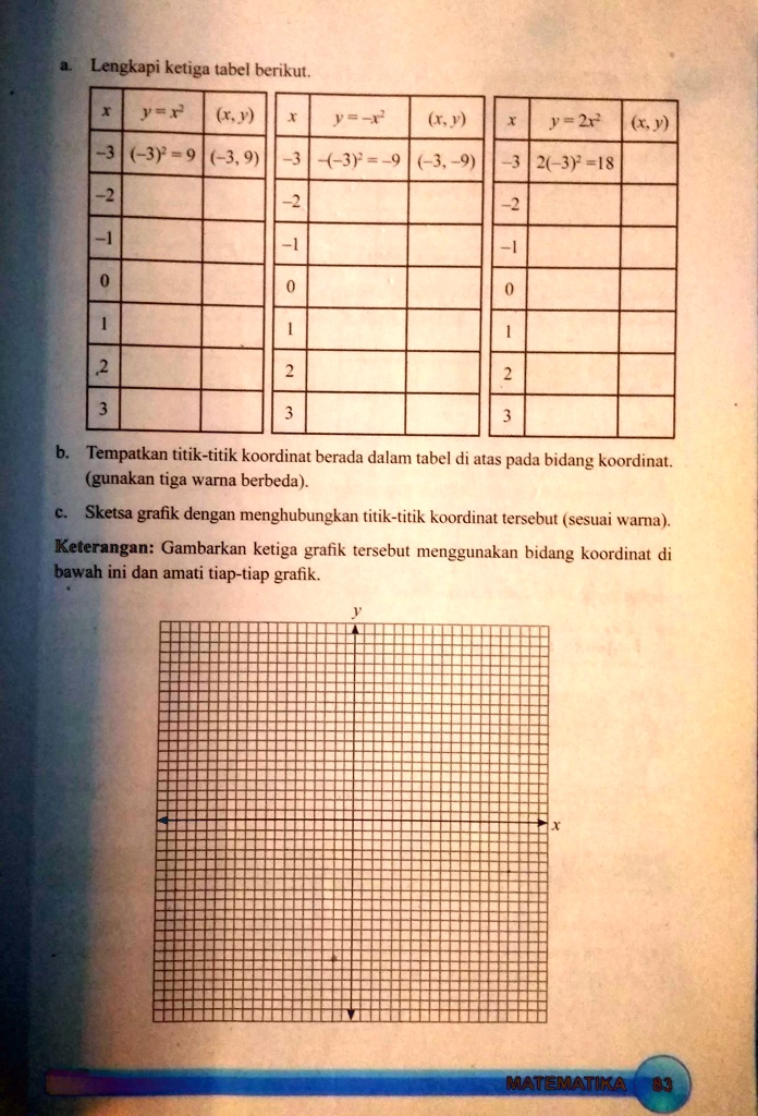 SOLVED: Jawaban Matematika Kls 9 Hal 83. Tolong Beserta Grafik Nya Ya ...