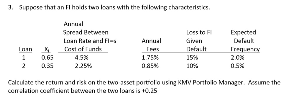 suppose that an fi holds two loans with the following characteristics annual spread between loan rate and fl s cost of funds 45 225 loss to fl given default 15 10 expected default frequenc 67925
