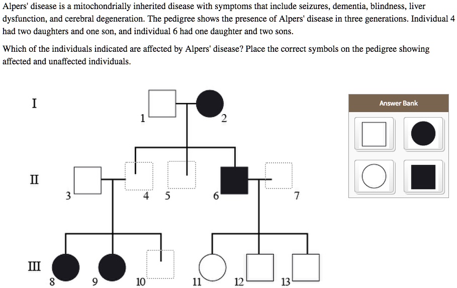 Alpers' disease is a mitochondrially inherited disease with symptoms ...