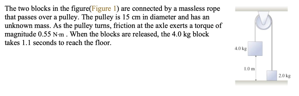 SOLVED: The Two Blocks In The Figure(Figure 1) Are Connected By A ...