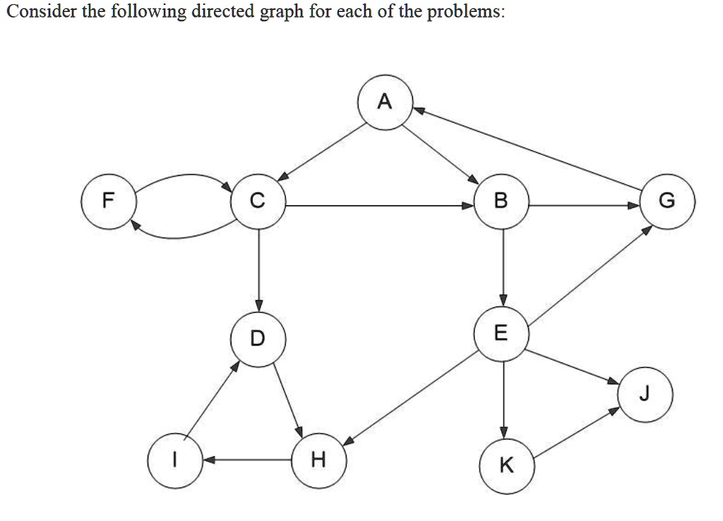 Consider the following directed graph for each of the problems: