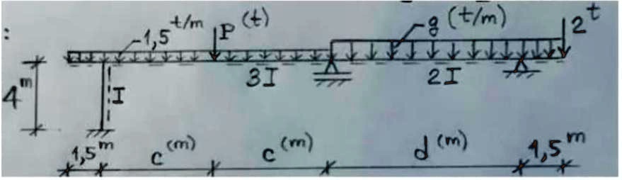 : 4 m 1,5m I 1,5 t/m P (t) c (m) 3I c (m) -g (t/m) 2 t 2I d (m) 1,5m