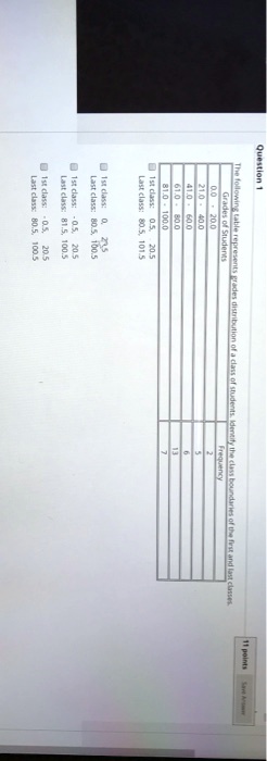 Question 1
The following table represents grades distribution of a class of students. Identify the class boundaries of the first and last classes.
Grades of Students
0.0 - 20.0
Frequency
2
21.0 - 40.0
5
41.0 - 60.0
6
61.0 - 80.0
13
81.0 - 100.0
7
1st class: 0.5, 20.5
Last class: 80.5, 101.5
1st class: 0, 20.5
Last class: 80.5, 100.5
1st class: 0.5, 20.5
Last class: 81.5, 100.5
1st class: 0.5, 20.5
Last class: 80.5, 100.5