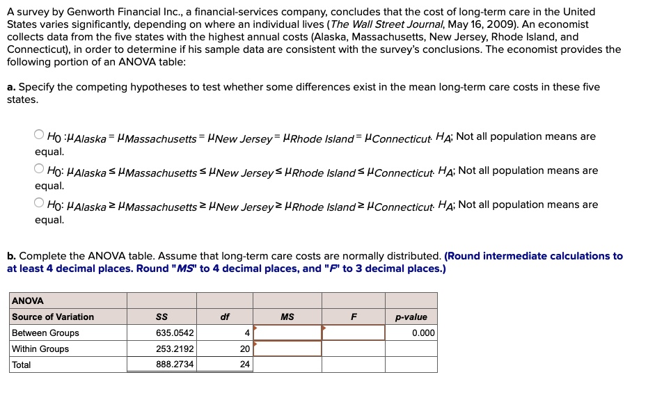 A survey by Genworth Financial Inc., a financial-services company, concludes that the cost of long-term care in the United States varies significantly, depending on where an individual lives (The Wall Street Journal, May 16, 2009). An economist collects data from the five states with the highest annual costs (Alaska, Massachusetts, New Jersey, Rhode Island, and Connecticut), in order to determine if his sample data are consistent with the survey's conclusions. The economist provides the following portion of an ANOVA table:

a. Specify the competing hypotheses to test whether some differences exist in the mean long-term care costs in these five states.

H0 :?Alaska = ?Massachusetts = ?New Jersey = ?Rhode Island = ?Connecticut; HA; Not all population means are equal.
H0: ?Alaska ? ?Massachusetts ? ?New Jersey ? ?Rhode Island ? ?Connecticut; HA; Not all population means are equal.
H0: ?Alaska ? ?Massachusetts ? ?New Jersey ? ?Rhode Island ? ?Connecticut; HA; Not all population means are equal.

b. Complete the ANOVA table. Assume that long-term care costs are normally distributed. (Round intermediate calculations to at least 4 decimal places. Round "MS" to 4 decimal places, and "F" to 3 decimal places.)

ANOVA
Source of Variation | SS | df | MS | F | p-value
Between Groups | 635.0542 | 4 | | | 0.000
Within Groups | 253.2192 | 20 | | |
Total | 888.2734 | 24 | | |