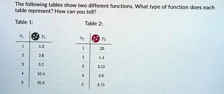 Solved The Following Tables Show Two Different Functions What Type Of