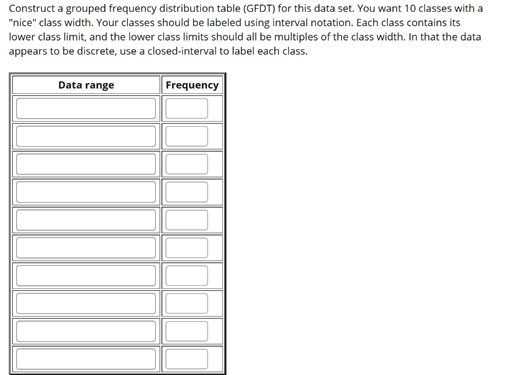 Construct a grouped frequency distribution table (GFDT) for this data ...