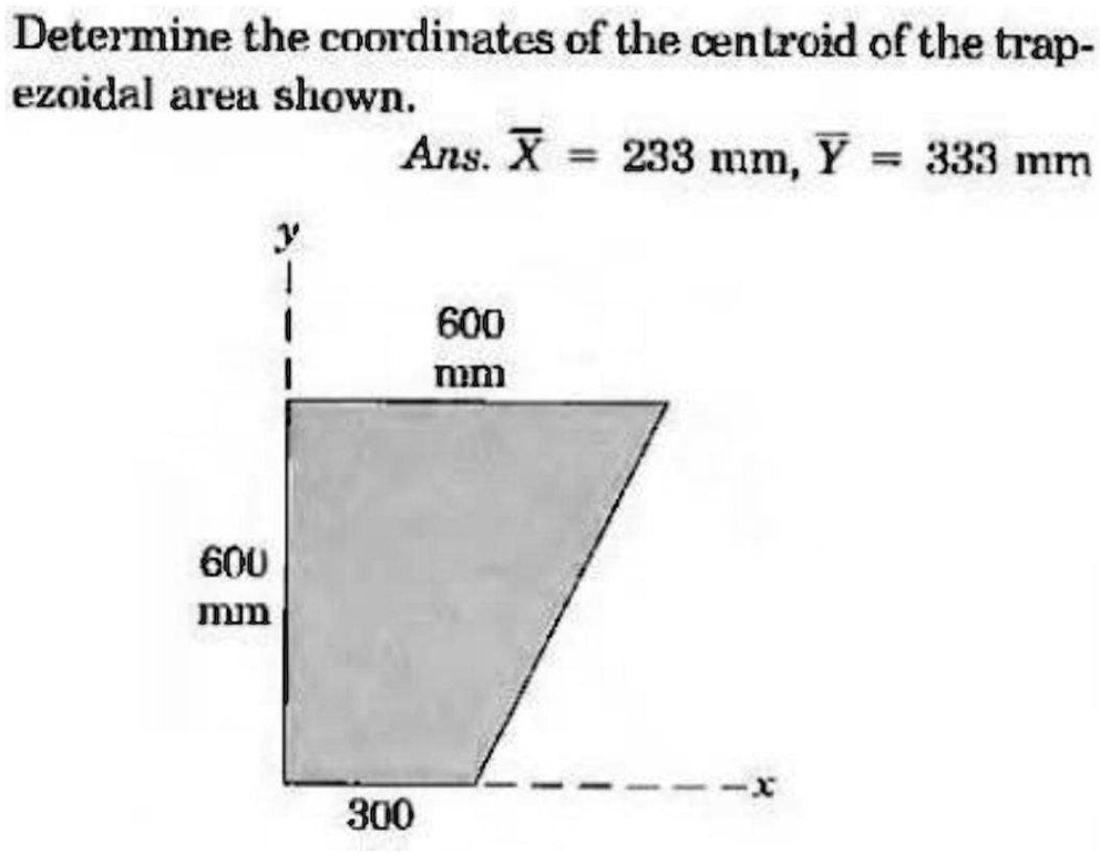 Determine the coordinates of the centroid of the trapezoidal area shown.
Ans. arX = 233 mm, arY = 333 mm