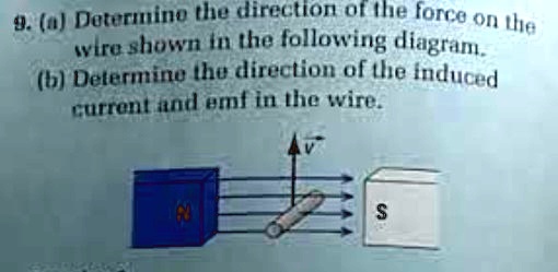 9. (a) Determine the direction of the force on the wire shown in the ...