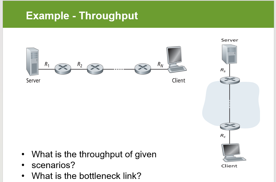 SOLVED: Example - Throughput - What is the throughput of given ...