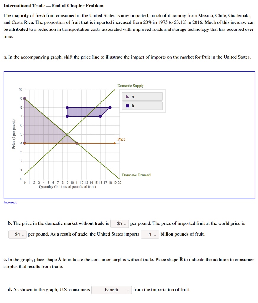 International Trade End Of Chapter Problem The Majority Of Fresh Fruit ...