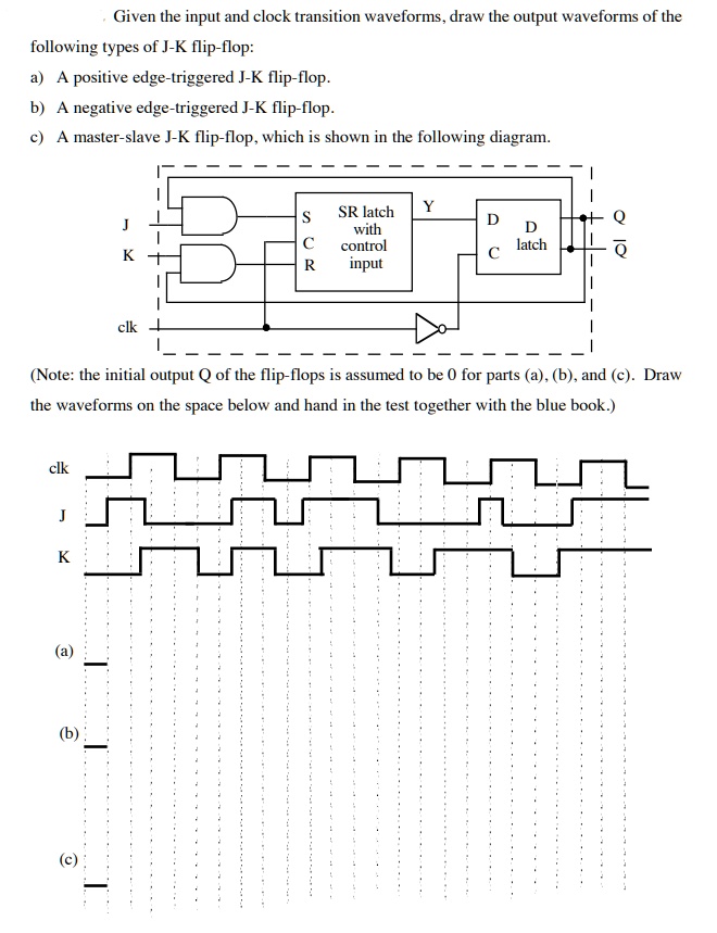 SOLVED: Given the input and clock transition waveforms, draw the output ...