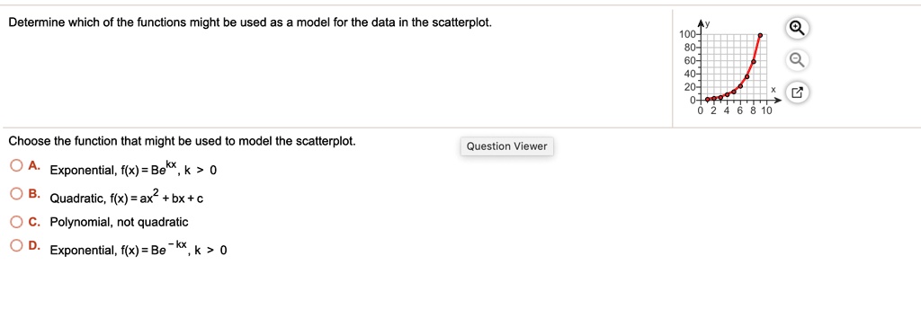 determine which of the functions might be used as model for the data in ...
