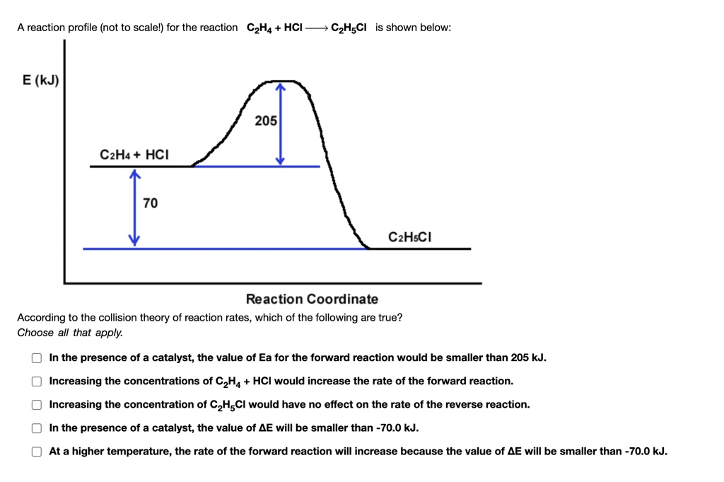 [GET ANSWER] texts a reaction profile not to scale for the reaction ch4 ...