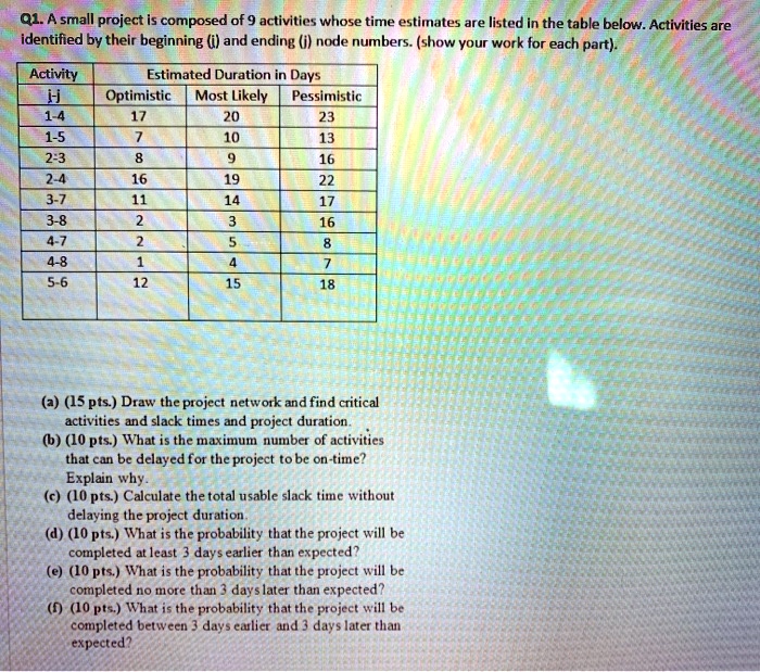 Q1. A small project is composed of 9 activities whose time estimates are listed in the table below. Activities are identified by their beginning (i) and ending (j) node numbers. (show your work for each part).

Activity | Estimated Duration in Days
i-j | Optimistic | Most Likely | Pessimistic
1-4 | 17 | 20 | 23
1-5 | 7 | 10 | 13
2-3 | 8 | 9 | 16
2-4 | 16 | 19 | 22
3-7 | 11 | 14 | 17
3-8 | 2 | 3 | 16
4-7 | 2 | 5 | 8
4-8 | 1 | 4 | 7
5-6 | 12 | 15 | 18

(a) (15 pts.) Draw the project network and find critical activities and slack times and project duration.
(b) (10 pts.) What is the maximum number of activities that can be delayed for the project to be on-time? Explain why.
(c) (10 pts.) Calculate the total usable slack time without delaying the project duration.
(d) (10 pts.) What is the probability that the project will be completed at least 3 days earlier than expected?
(e) (10 pts.) What is the probability that the project will be completed no more than 3 days later than expected?
(f) (10 pts.) What is the probability that the project will be completed between 3 days earlier and 3 days later than expected?