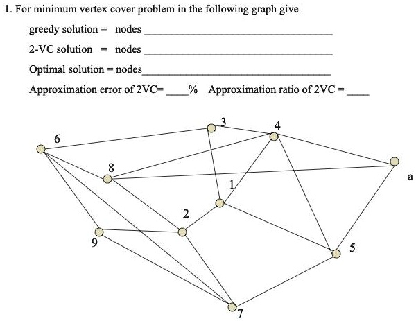 SOLVED: For The Minimum Vertex Cover Problem In The Following Graph ...