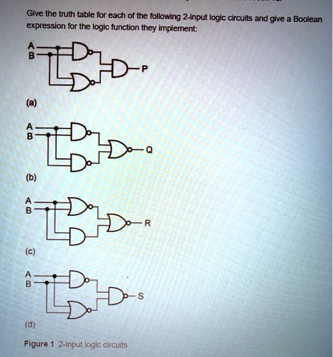 SOLVED: Give the truth table for each of the following 2-input logic ...