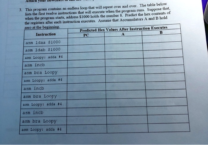 the registers after each instruction executes assume that accumulators ...