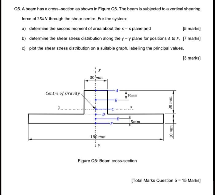 Solved Q5a Beam Has A Cross Section As Shown In Figure Q5the Beam Is