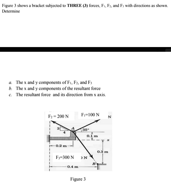 Solved Figure 3 Shows A Bracket Subjected To Three 3 Forces F1 F2