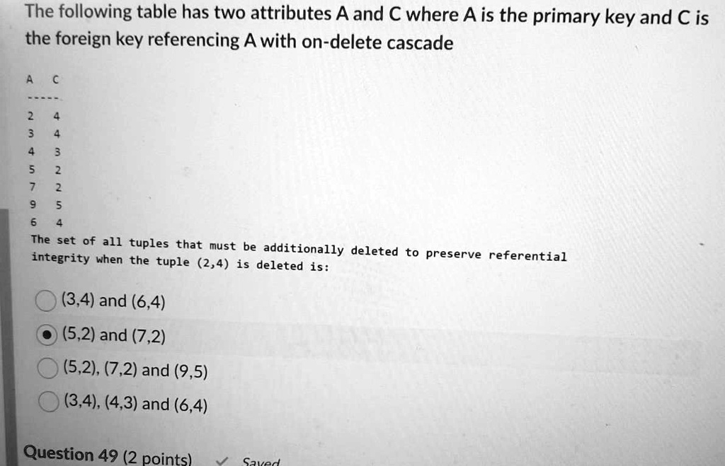 Solved The Following Table Has Two Attributes A And C Where A Is The Primary Key And C Is The