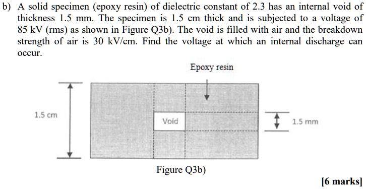 SOLVED: A solid specimen (epoxy resin) of dielectric constant of 2.3 ...