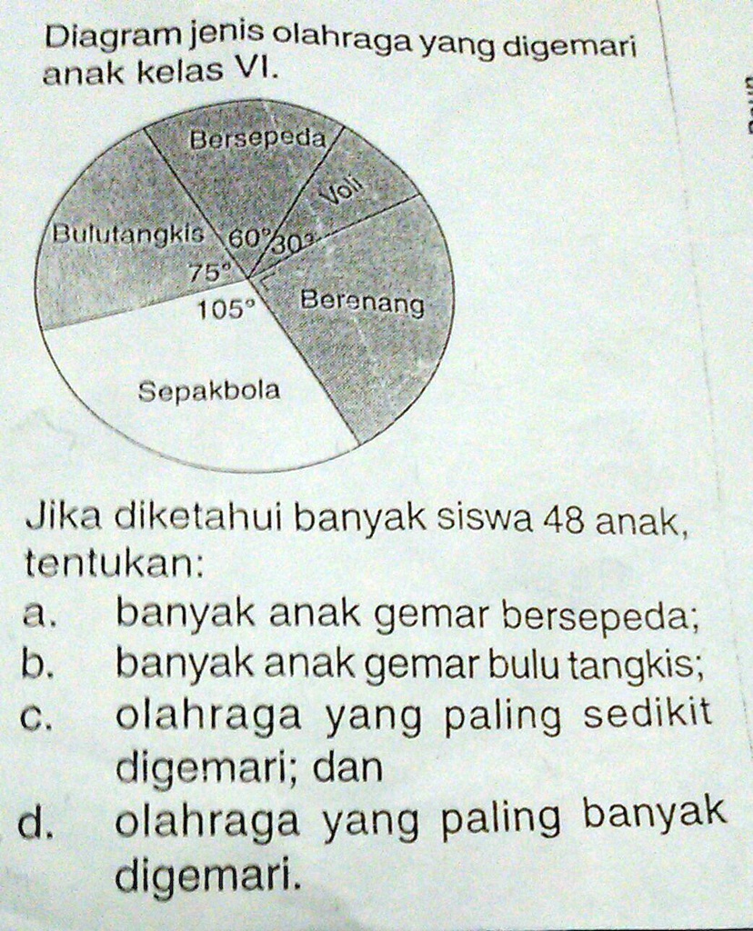 SOLVED: Please Jawab Sama Caranya Ya Yang A Dan B Saja Diagram Jenis ...