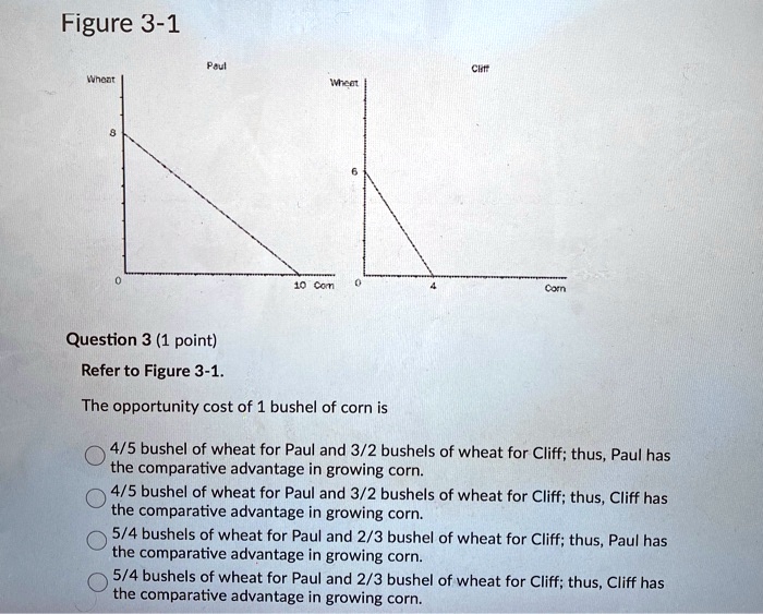 Figure 31 Question 3 (1 point) Refer to Figure 31. The opportunity cost of a bushel of corn is