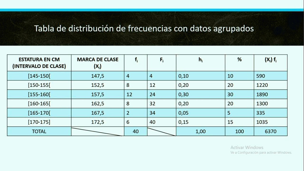 SOLVED: Alguien me puede explicar como se resolvió esta tabla Es ...