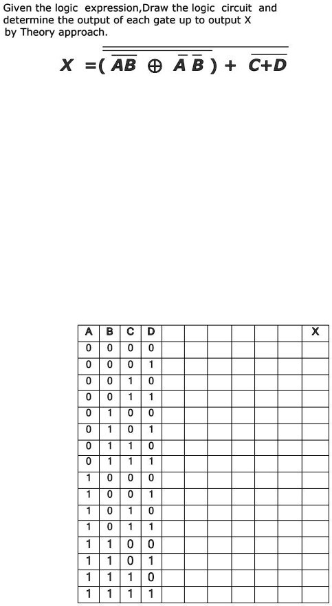 SOLVED: Given the logic expression, draw the logic circuit and ...