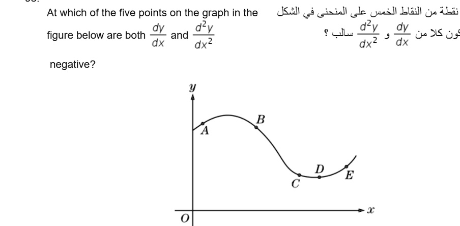 At which of the five points on the graph in the dy d2y figure below are ...