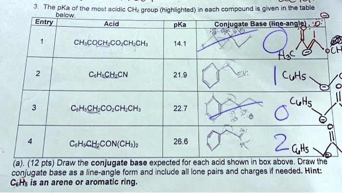 Solved The Pka Of The Most Acidic Ch Group Highlighted In Each Compound Is Given In The 4315