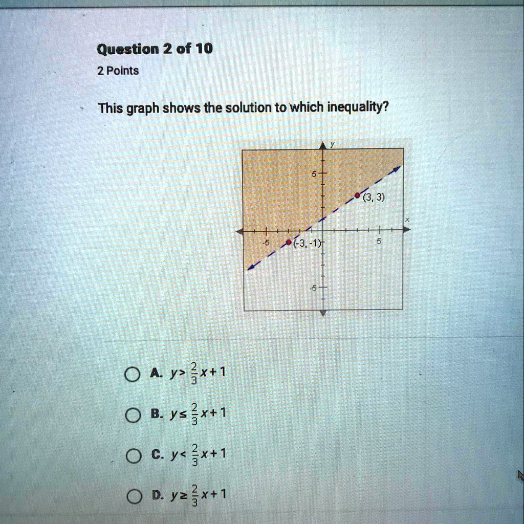 Solved Please Help Brainly Which Option Is Correct Question 2 Of 10 2 Points This Graph Shows The Solution To Which Inequality 3 3 0 Y 3x 1 0 B Y 3 X 1 C Y 3x 1 0 D Yz 3 1