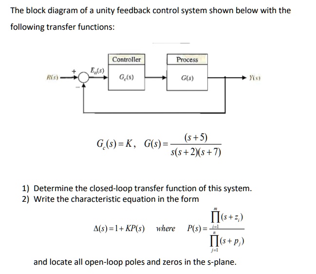 SOLVED: The block diagram of a unity feedback control system shown ...