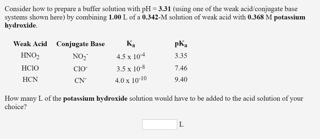 Consider How To Prepare A Buffer Solution With Ph 3 Itprospt