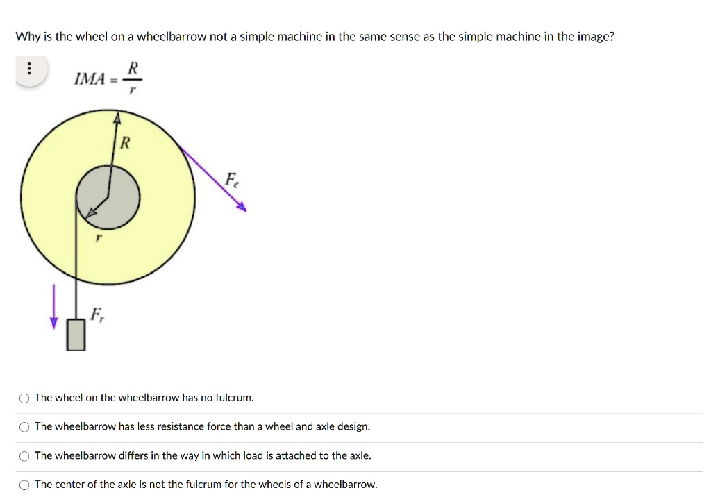 SOLVED Why is the wheel on a wheelbarrow not a simple machine in