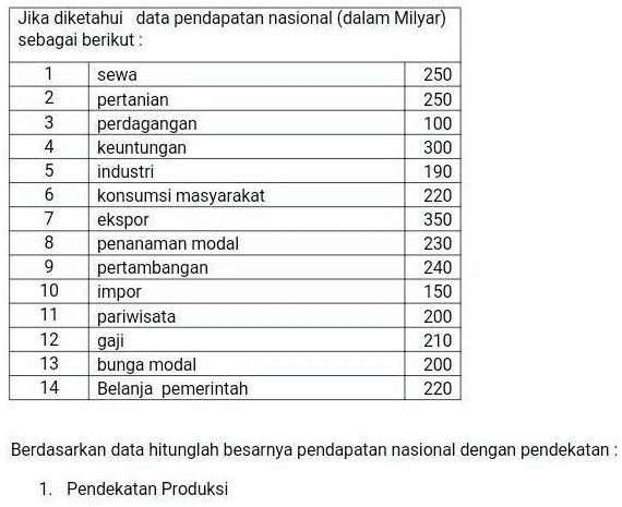 SOLVED: Berdasarkan Data Hitunglah Besarnya Pendapatan Nasional Dengan ...