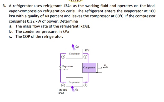 SOLVED: 3. A refrigerator uses refrigerant-134a as the working fluid ...