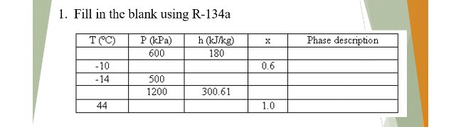 1. Fill in the blank using R-134a

T(^∘C)     P(kPa)     h(kJ / kg)     x     Phase description 

    600     180         

-10             0.6     

-14     500             

    1200     300.61         

44             1.0     

