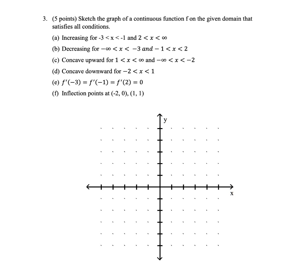 5 points sketch the graph of a continuous function f on the given ...