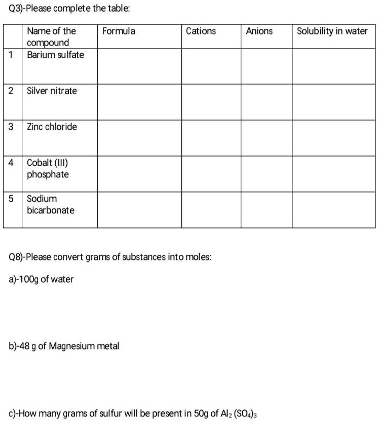 SOLVED03)Please complete the table Name of the compound Barium