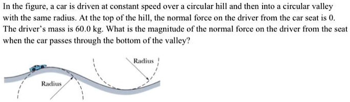 In the figure, a car is driven at constant speed over a circular hill and then into a circular valley with the same radius. At the top of the hill, the normal force on the driver from the car seat is 0. The driver's mass is 60.0 kg. What is the magnitude of the normal force on the driver from the seat when the car passes through the bottom of the valley?