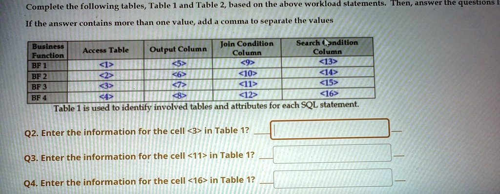Complete the following tables, Table 1 and Table 2, based on the above workload statements. Then, answer the questions -
If the answer contains more than one value, add a comma to separate the values
Business
Join Condition
Access Table
Function
Output Column
Column
BF 1
<1>
<5>
<9>
BF 2
<2>
<6>
<10>
BF 3
<3>
<7>
<11>
BF 4
<4>
<8>
<12>
Search Condition
Column
<13>
<14>
<15>
<16>
Table 1 is used to identify involved tables and attributes for each SQL statement.
Q2. Enter the information for the cell <3> in Table 1?
Q3. Enter the information for the cell <11> in Table 1?
Q4. Enter the information for the cell <16> in Table 1?