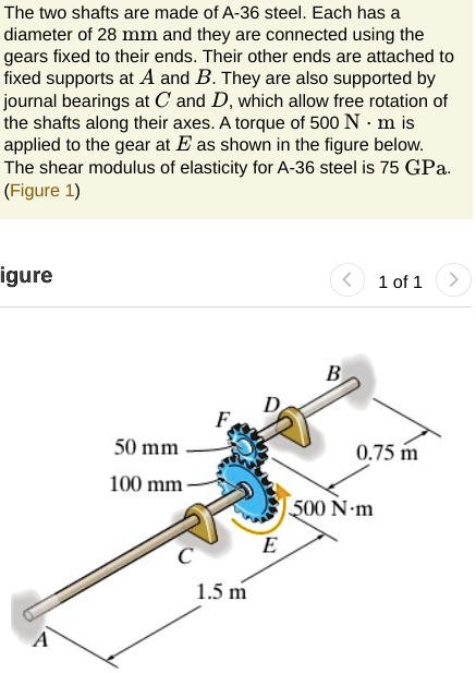 Determine the rotation of the gear at E. The two shafts are made of A ...