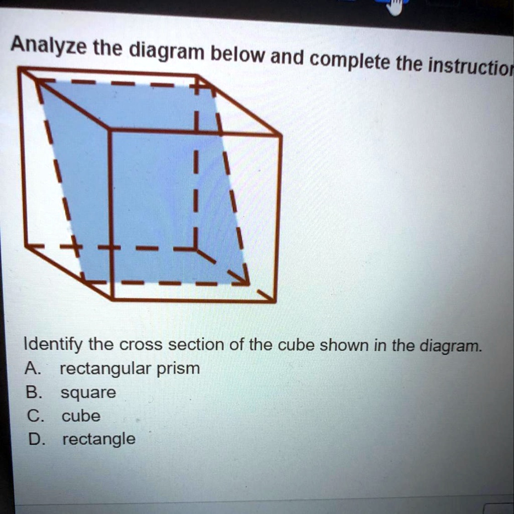 SOLVED: Identify the cross section of the cube shown in the diagram ...