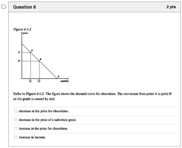 Question 8 2 pts Figure 4-1.2 ?price A P P' D Q Q' quantity Refer to ...