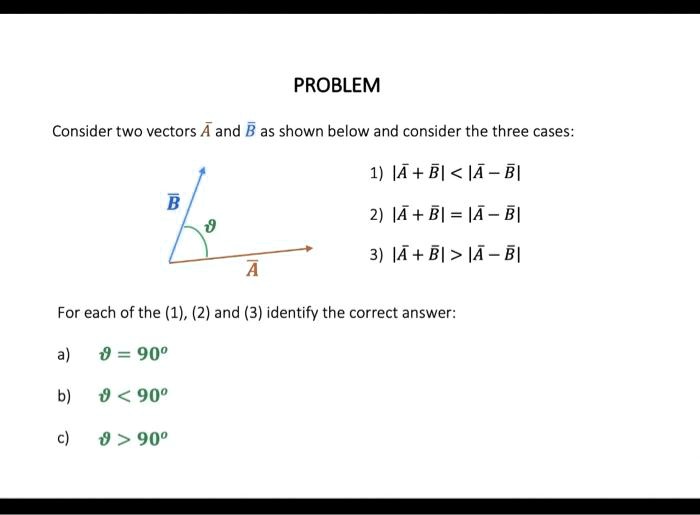 problem consider two vectors a and b as shown below and consider the ...