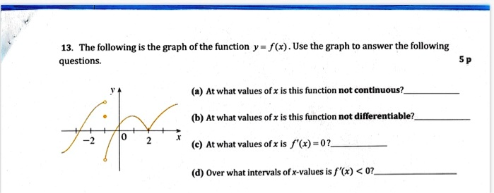 13. The following is the graph of the function y = f(x). Use the graph to answer the following questions.
(a) At what values of x is this function not continuous?
(b) At what values of x is this function not differentiable?
(c) At what values of x is f'(x) = 0?
(d) Over what intervals of x-values is f'(x) < 0?